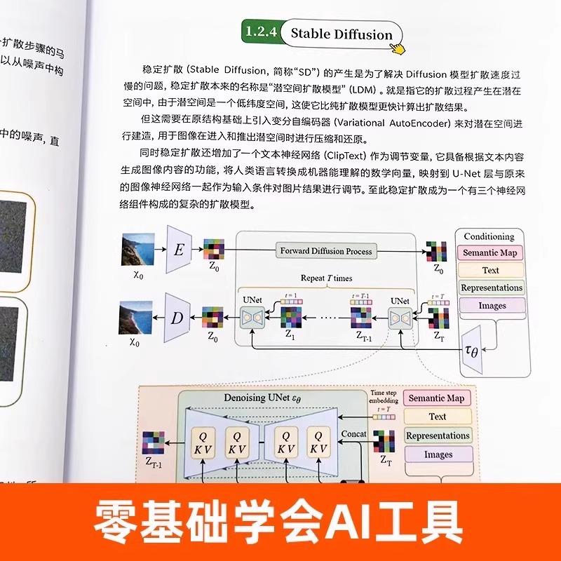 A New Way of Interior Design:  - Interior Design Ai recension och pris